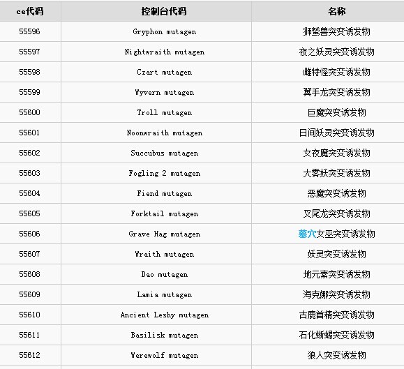 巫师3狂猎诱发物CE代码 巫师3狂猎诱发物控制台代码
