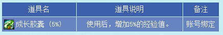 DNF夏日海底大冒险活动地址 1期/2期/3期时间一览