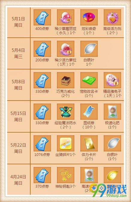 QQ炫舞2016年5月手机端回馈奖励日期表