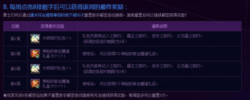 DNF数字解密活动玩法与奖励介绍