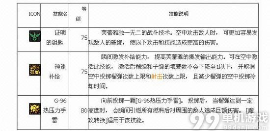 DNF国服风暴骑兵二觉技能介绍
