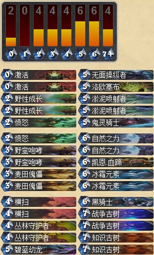 炉石传说新版咆哮流德鲁伊卡组心得攻略
