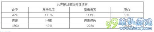 太极熊猫死神/海洋/天使套装属性对比评点