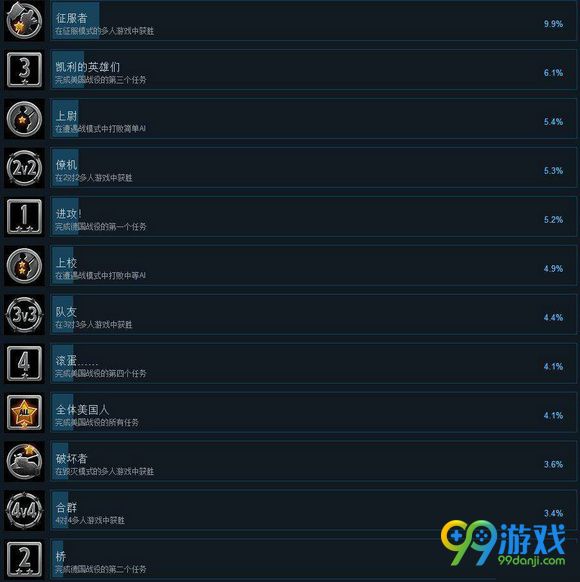 钢铁之师诺曼底44成就有哪些 游戏全成就图文介绍