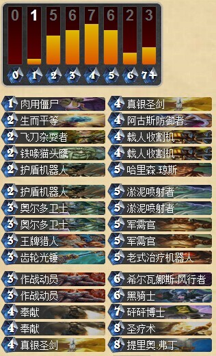 炉石传说黄金联赛冠军弱鸡4套夺冠卡组分享