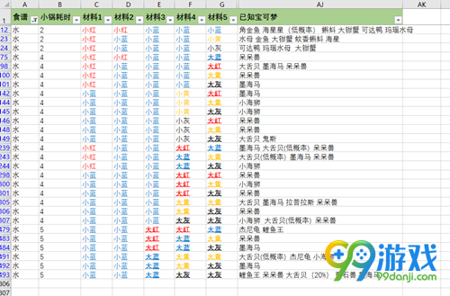 宝可梦探险寻宝水系配方有哪些 宝可梦探险寻宝水系精准配方一览