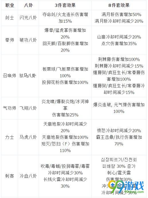 剑灵黑风八卦牌属性 韩服7月6日新增全新黑风八卦牌