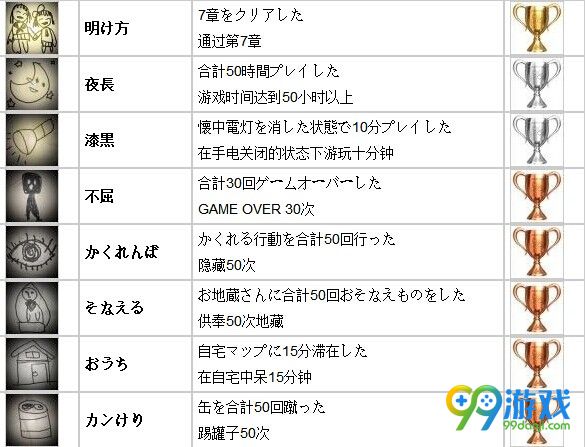 夜廻中文奖杯一览 夜廻白金奖杯成就达成条件