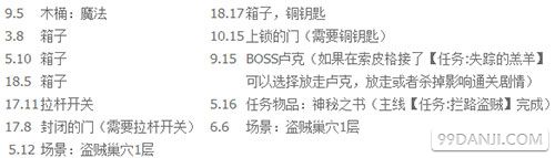 魔法门10盗贼巢穴地图 全地图宝箱任务收集
