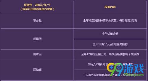 DNF专属信用卡申请领超级大礼包活动网址 领120天黑钻