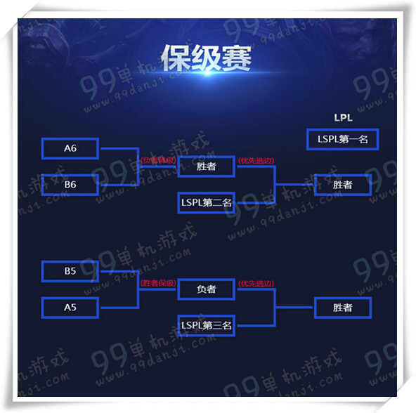 LOL2016赛季LPL春季赛抽签仪式直播地址 12.26晚7点开
