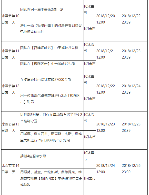 英雄联盟2018冰雪节活动是什么 英雄联盟2018冰雪节冬境乐园活动详情