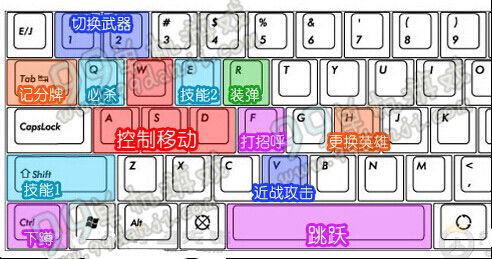 守望先锋按键操作指南 守望先锋键盘按键图