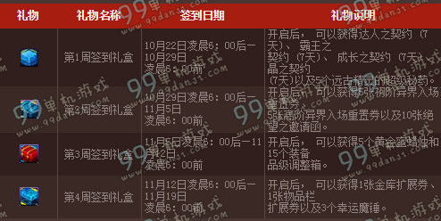 10月22日新版DNF秋季签到献礼活动奖励一览