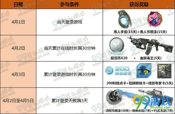 逆战2016年清明节小长假每日在线领好礼活动详情