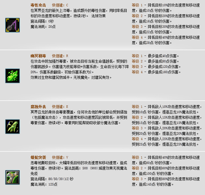 Dota冥界亚龙出什么装备好？毒龙出装加点攻略