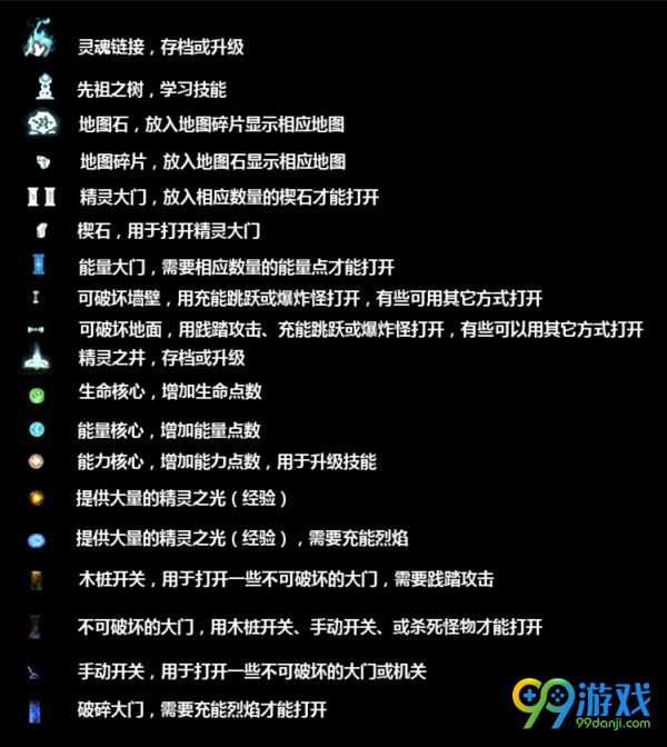 奥日与黑暗森林终极版图标功能说明 地图图标使用方法