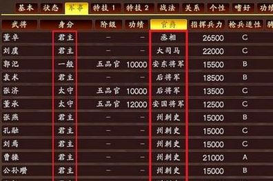 三国志13官位怎么提升 官爵提升攻略
