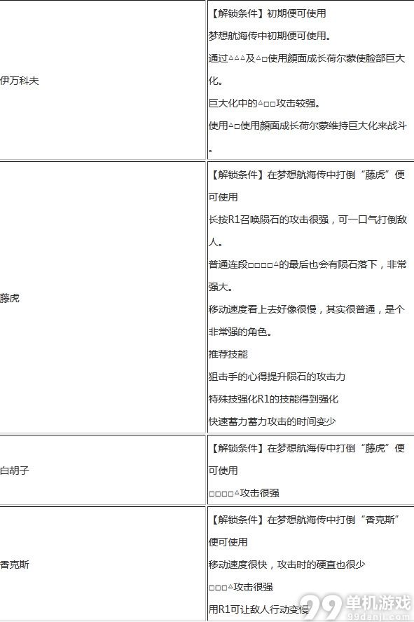 海贼王无双3角色哪家强？强力角色推荐攻略