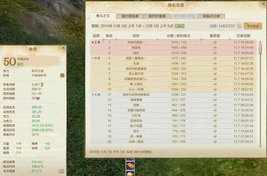 上古世纪天鹰游侠PVP天赋加点及装备选择攻略