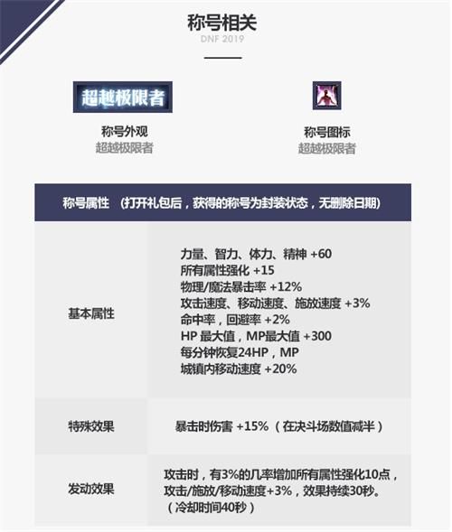 2019DNF国庆套超越极限者称号属性
