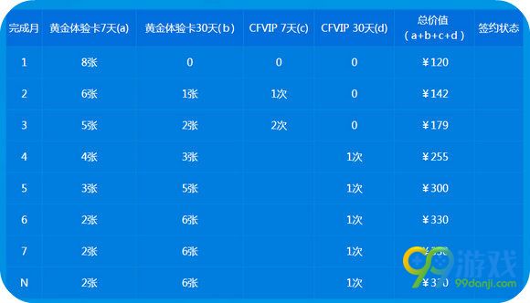 CF灵狐的约定7月活动地址 第二季入会员送黄金武器