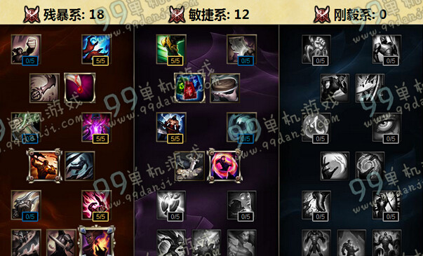 LOLS6狂暴之心凯南天赋加点指南 S6凯南上单天赋攻略