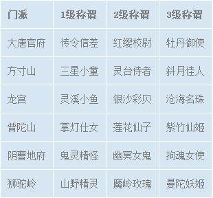 梦幻西游手游门派称谓介绍与获得方法