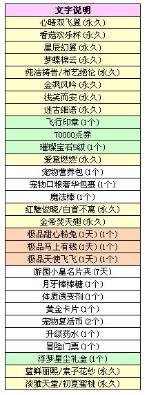 QQ炫舞2017.4.8八音盒宝物更新 4.8-4.12双倍概率