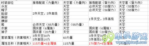 DNF国庆时装搭配方案 DNF怎么搭配国庆时装