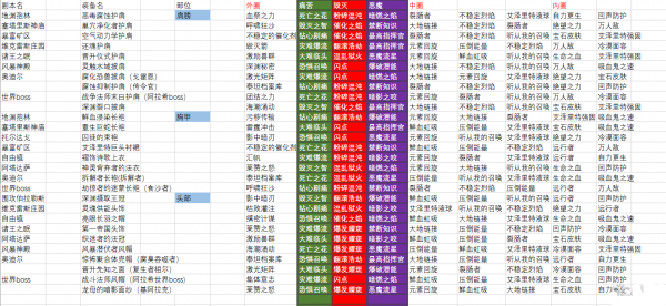魔兽世界8.0术士艾泽里特特质有哪些 魔兽世界8.0术士艾泽里特护甲特质索引列表