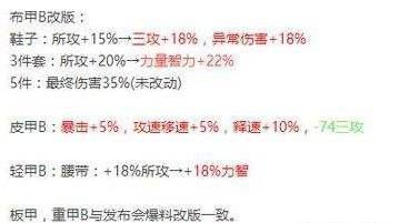 DNFB套改版属性分析 重板甲套装或成为伤害最高套装超大陆已凉