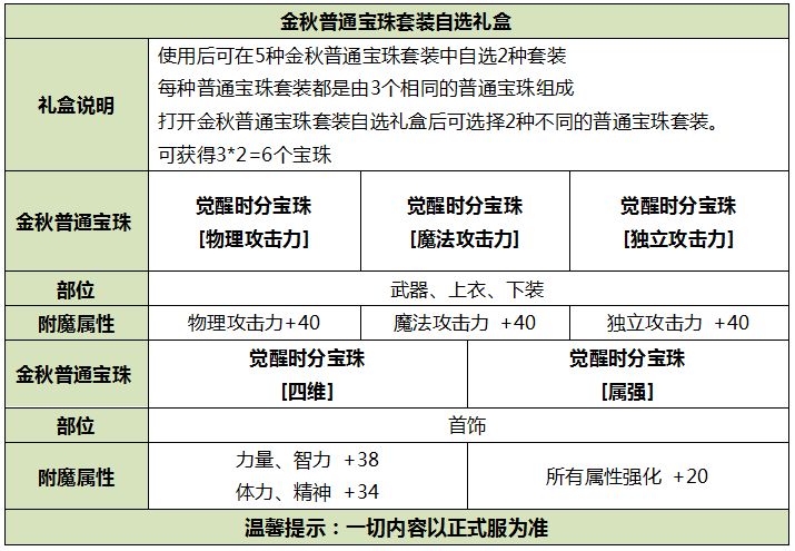 DNF2019金秋礼包与2018金秋礼包差异对比