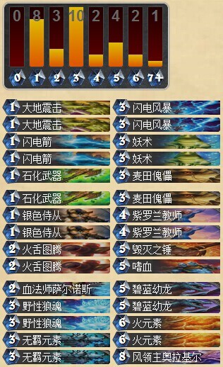 炉石传说最全面萨满卡组 嗜血一波流萨满带你飞