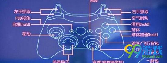成长家园2按键操作介绍 成长家园2按键操作图文一览