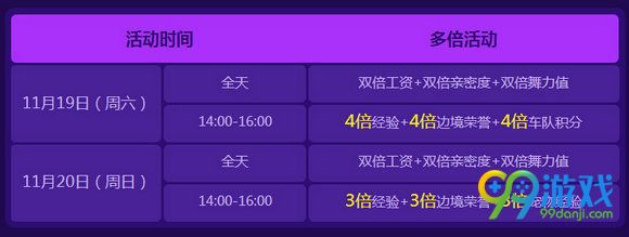 QQ飞车幻虹轻舞羽翼怎么得 11月19日在线送活动