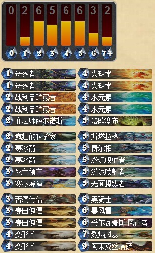 炉石传说亡语流法师卡组分享 高质量仆从不惧后期