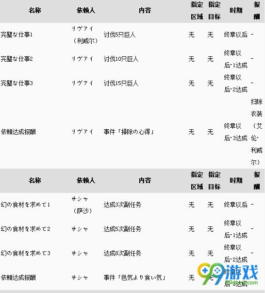 进击的巨人游戏全依赖任务报酬一览