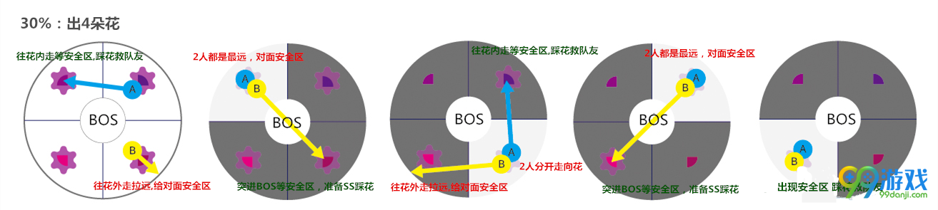 剑灵格鲁族古城怎么打 格鲁族古城全BOSS打法开荒教学
