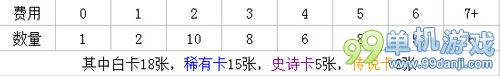 炉石传说新版双核心零件随从法师卡组分享