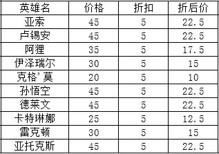 LOL2014国庆半价英雄/皮肤促销活动介绍