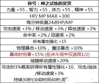 DNF2018国庆节礼包有什么 DNF2018国庆节礼包内容一览