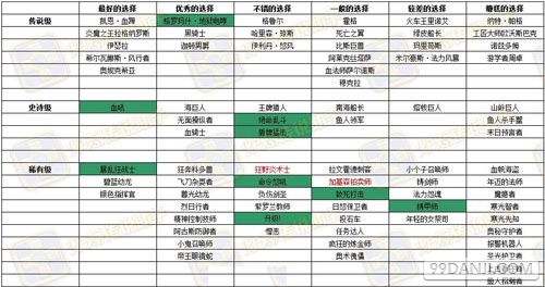炉石传说竞技场选牌指导 战士职业卡牌选择