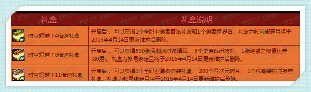 DNF迎新春签到奔跑活动详情奖励 签到送天空套