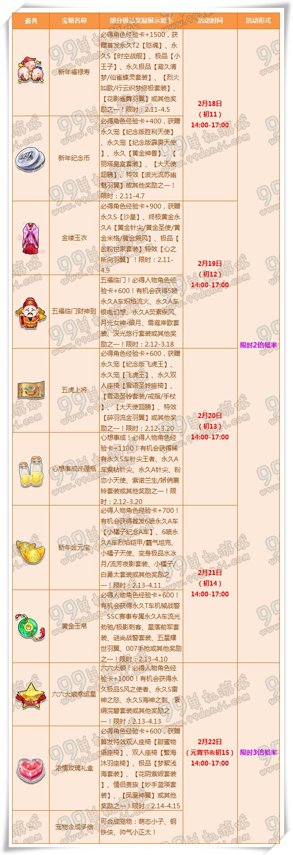 QQ飞车2016元宵节多倍时间活动详情
