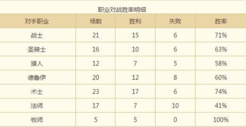 炉石传说投弹者奴隶战士卡组分享 专克快攻