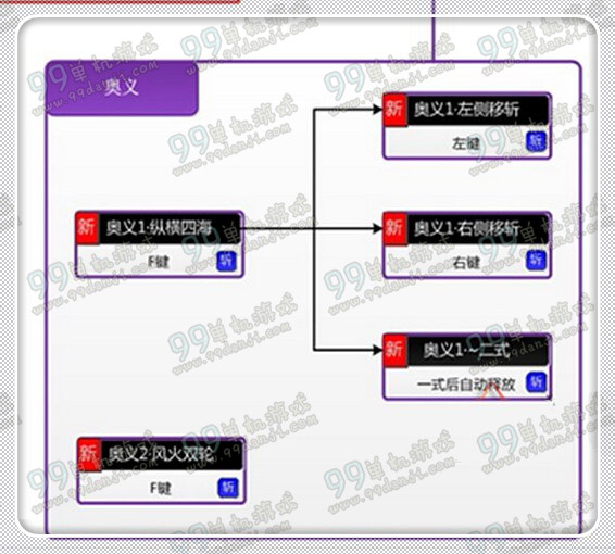 怪物猎人ol双刀技巧指南 双刀输出方法操作技巧说明