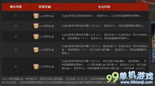 DNF守护者LV预约得奖励活动 奖励多多快来参与
