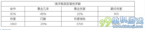 太极熊猫死神/海洋/天使套装属性对比评点