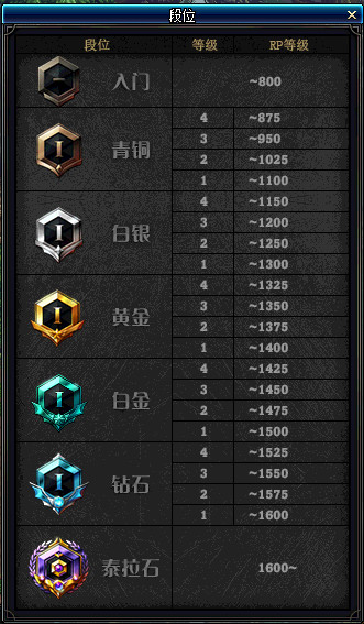 DNF新玩法5v5勇士对决玩法攻略 DNF5v5勇士对决玩法及相关奖励介绍